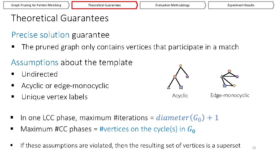 Graph Pruning for Pattern Matching Theoretical Guarantees Evaluation Methodology Experiment Results Theoretical Guarantees Precise