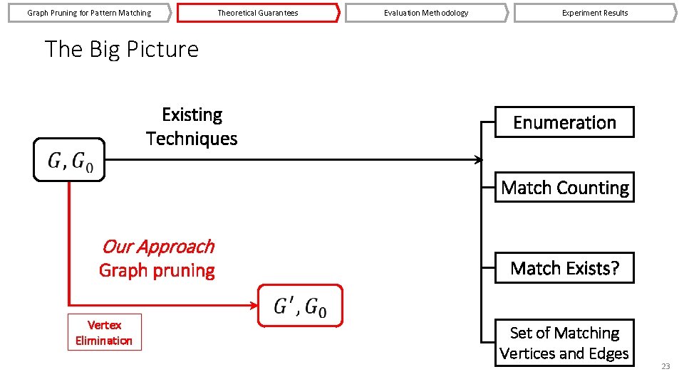 Graph Pruning for Pattern Matching Theoretical Guarantees Evaluation Methodology Experiment Results The Big Picture