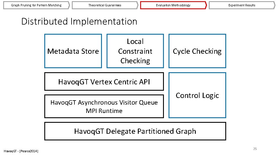 Graph Pruning for Pattern Matching Theoretical Guarantees Evaluation Methodology Experiment Results Distributed Implementation Metadata