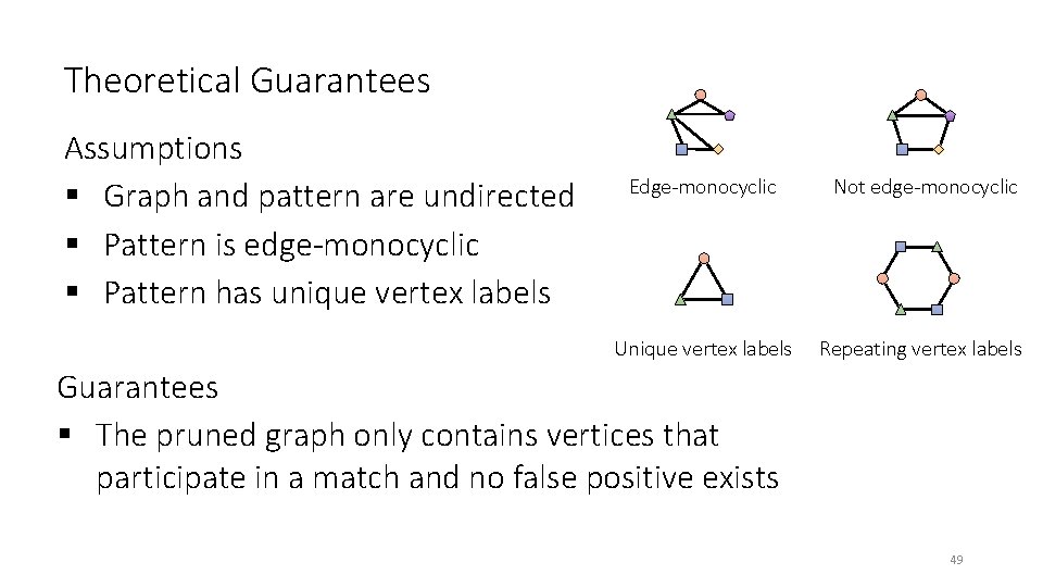 Theoretical Guarantees Assumptions § Graph and pattern are undirected § Pattern is edge-monocyclic §