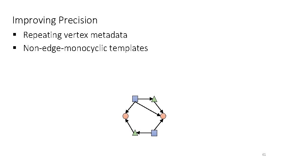 Improving Precision § Repeating vertex metadata § Non-edge-monocyclic templates 61 