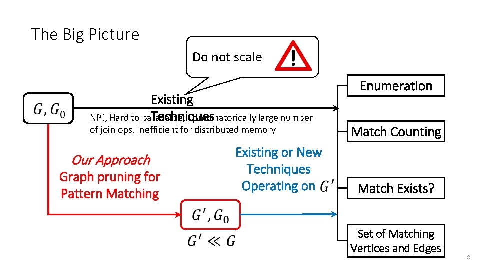 The Big Picture Do not scale Existing Techniques NP!, Hard to parallelize, Combinatorically large