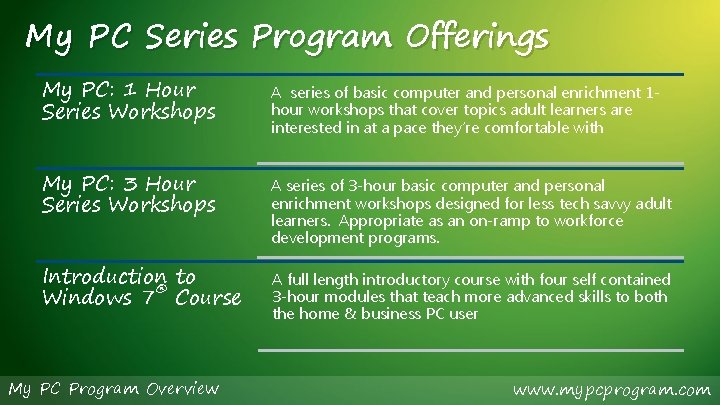 My PC Series Program Offerings My PC: 1 Hour Series Workshops My PC: 3
