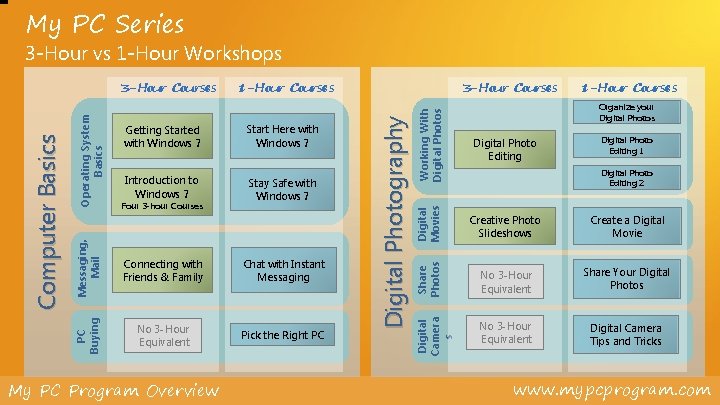 My PC Series 3 -Hour vs 1 -Hour Workshops No 3 -Hour Equivalent Pick