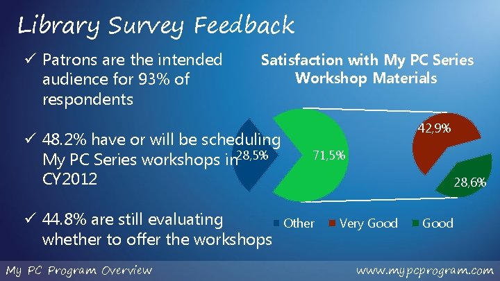 Library Survey Feedback ü Patrons are the intended audience for 93% of respondents Satisfaction