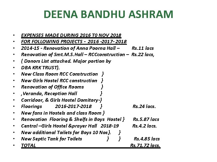 DEENA BANDHU ASHRAM • • • • • EXPENSES MADE DURING 2016 T 0