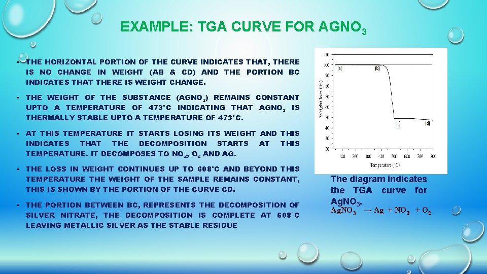 EXAMPLE: TGA CURVE FOR AGNO 3 • THE HORIZONTAL PORTION OF THE CURVE INDICATES