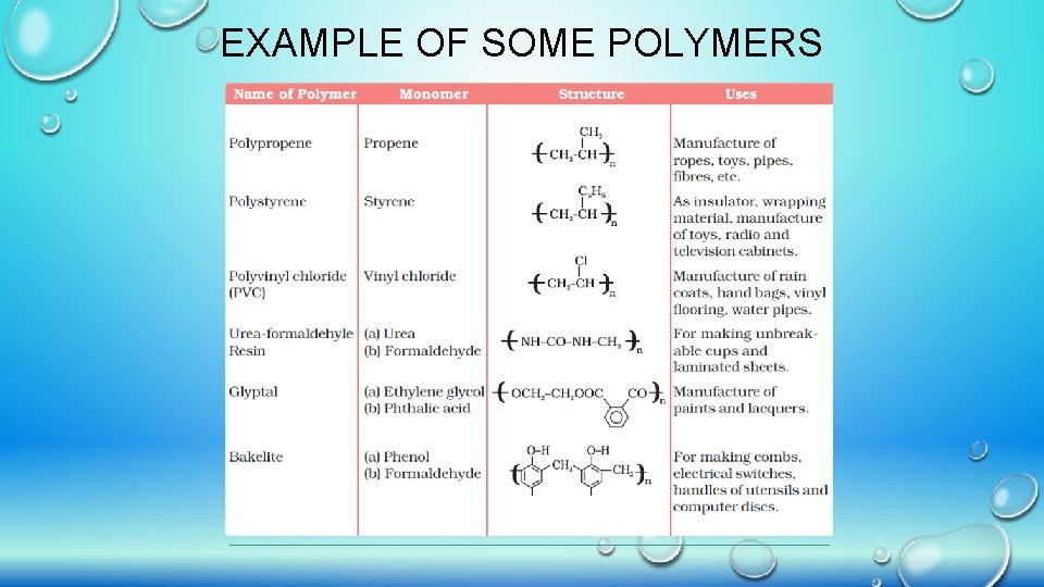 EXAMPLE OF SOME POLYMERS 