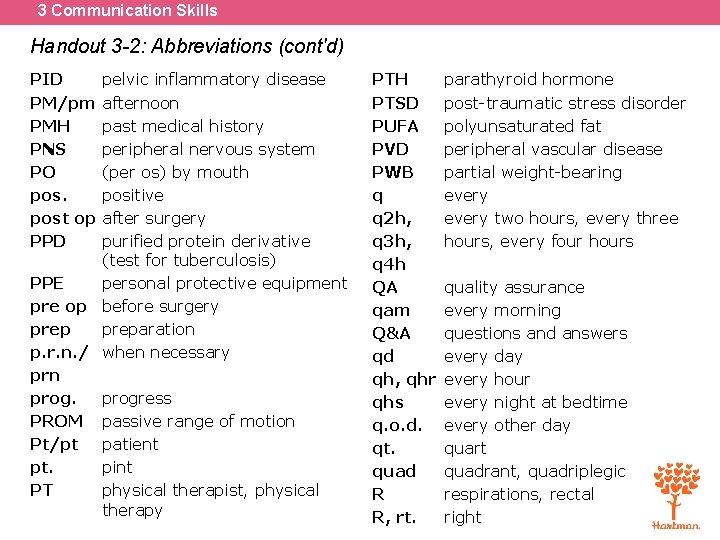 3 Communication Skills Handout 3 -2: Abbreviations (cont'd) PID PM/pm PMH PNS PO post