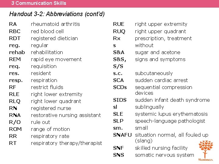3 Communication Skills Handout 3 -2: Abbreviations (cont'd) RA RBC RDT reg. rehab REM