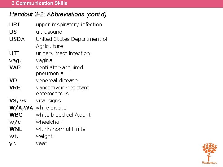 3 Communication Skills Handout 3 -2: Abbreviations (cont'd) URI US USDA upper respiratory infection