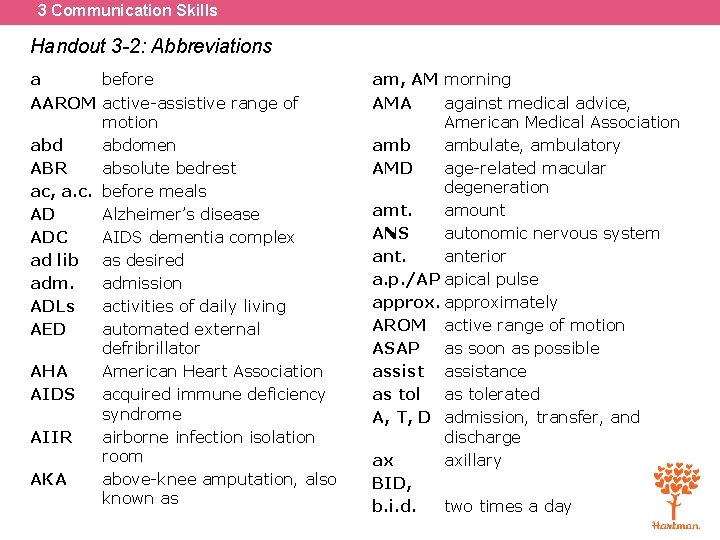 3 Communication Skills Handout 3 -2: Abbreviations a before AAROM active-assistive range of motion