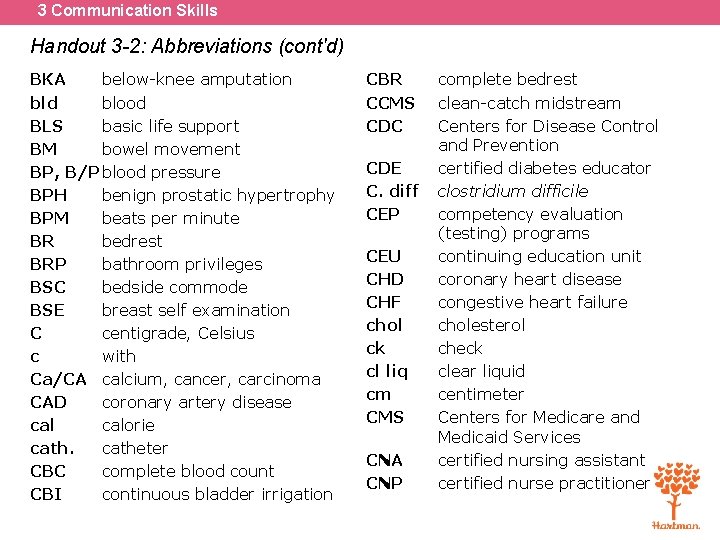 3 Communication Skills Handout 3 -2: Abbreviations (cont'd) BKA below-knee amputation bld blood BLS