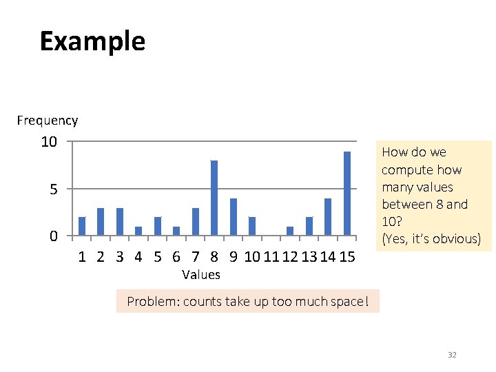 Example Frequency 10 5 0 1 2 3 4 5 6 7 8 9