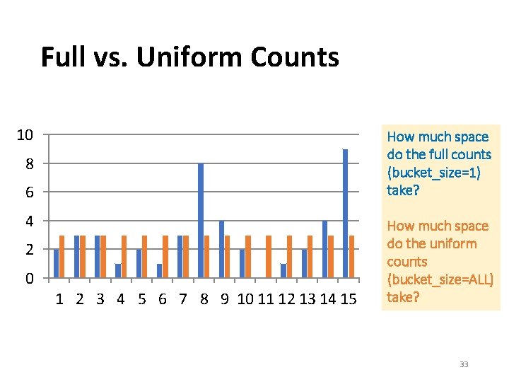 Full vs. Uniform Counts 10 How much space do the full counts (bucket_size=1) take? Full vs. Uniform Counts 10 How much space do the full counts (bucket_size=1) take?