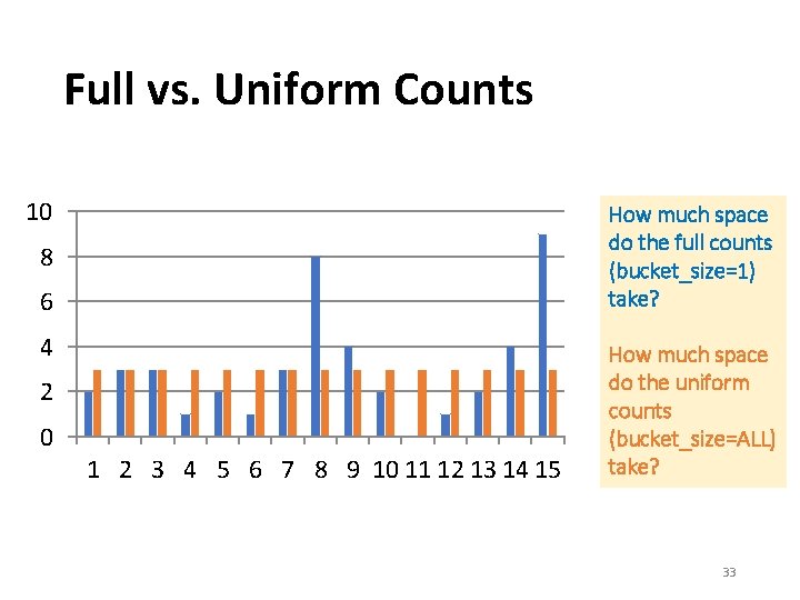 Full vs. Uniform Counts 10 How much space do the full counts (bucket_size=1) take?