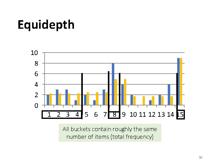 Equidepth 10 8 6 4 2 0 1 2 3 4 5 6 7