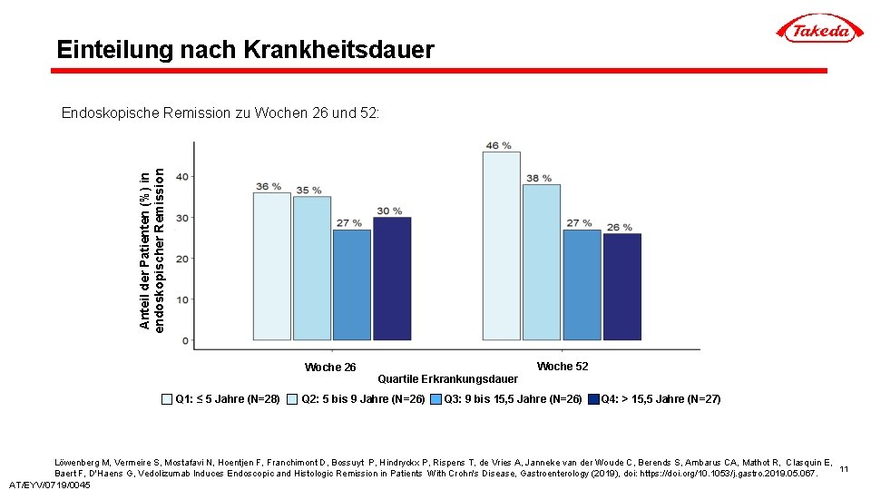 Einteilung nach Krankheitsdauer Anteil der Patienten (%) in endoskopischer Remission Endoskopische Remission zu Wochen