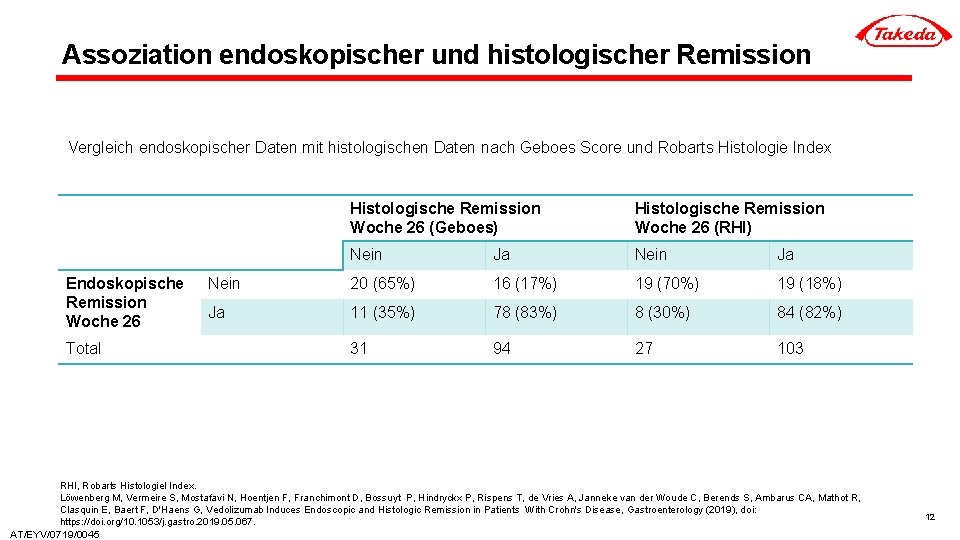 Assoziation endoskopischer und histologischer Remission Vergleich endoskopischer Daten mit histologischen Daten nach Geboes Score