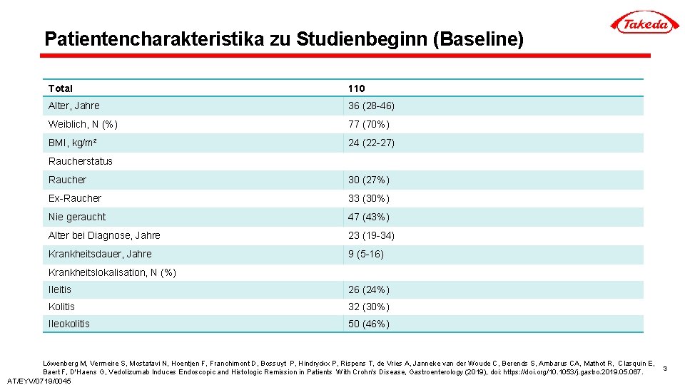 Patientencharakteristika zu Studienbeginn (Baseline) Total 110 Alter, Jahre 36 (28 -46) Weiblich, N (%)