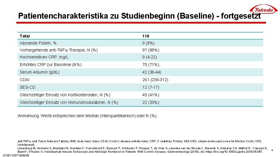 Patientencharakteristika zu Studienbeginn (Baseline) - fortgesetzt Total 110 nässende Fisteln, % 9 (8%) Vorhergehende