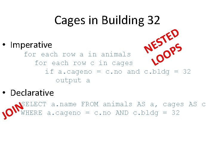 Cages in Building 32 • Imperative D E T S E N OPS LO