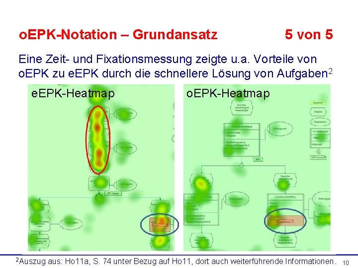 o. EPK-Notation – Grundansatz 5 von 5 Eine Zeit- und Fixationsmessung zeigte u. a.