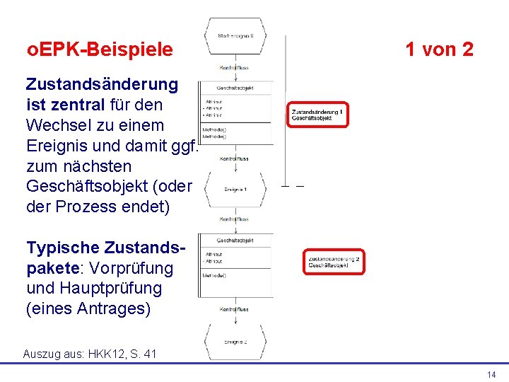 o. EPK-Beispiele 1 von 2 Zustandsänderung ist zentral für den Wechsel zu einem Ereignis