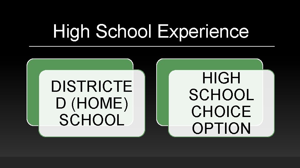 High School Experience DISTRICTE D (HOME) SCHOOL HIGH SCHOOL CHOICE OPTION 