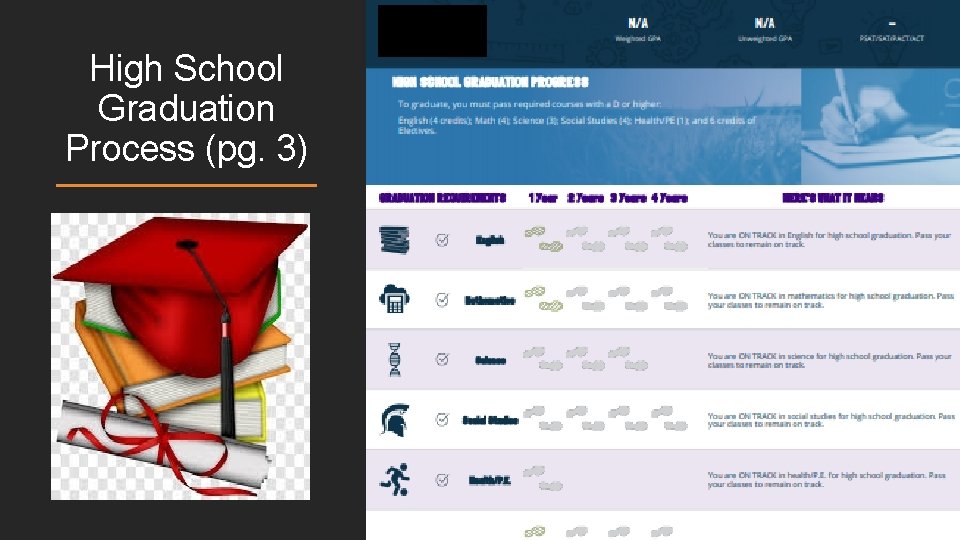 High School Graduation Process (pg. 3) 