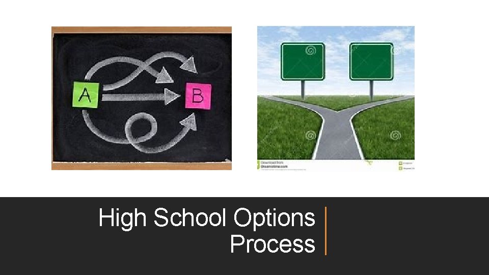 High School Options Process 