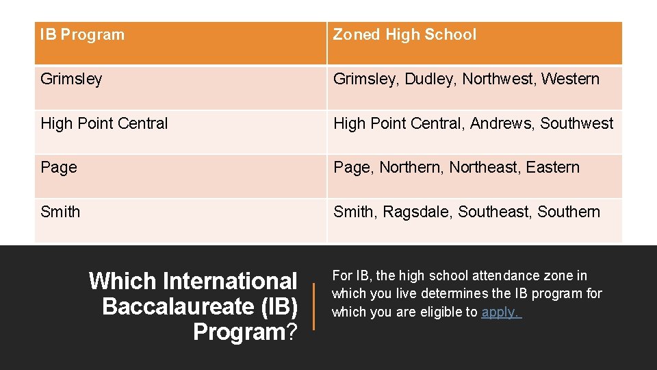 IB Program Zoned High School Grimsley, Dudley, Northwest, Western High Point Central, Andrews, Southwest