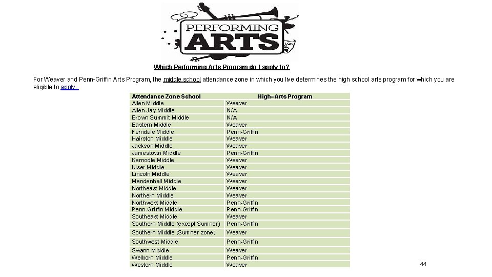 Performing Arts Programs Which Performing Arts Program do I apply to? For Weaver and