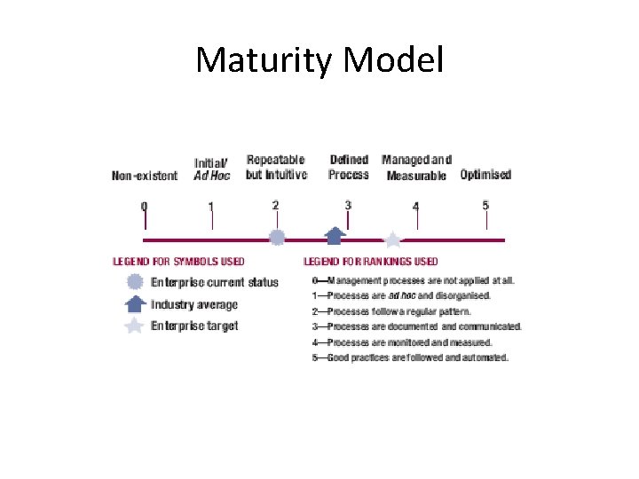 Maturity Model 