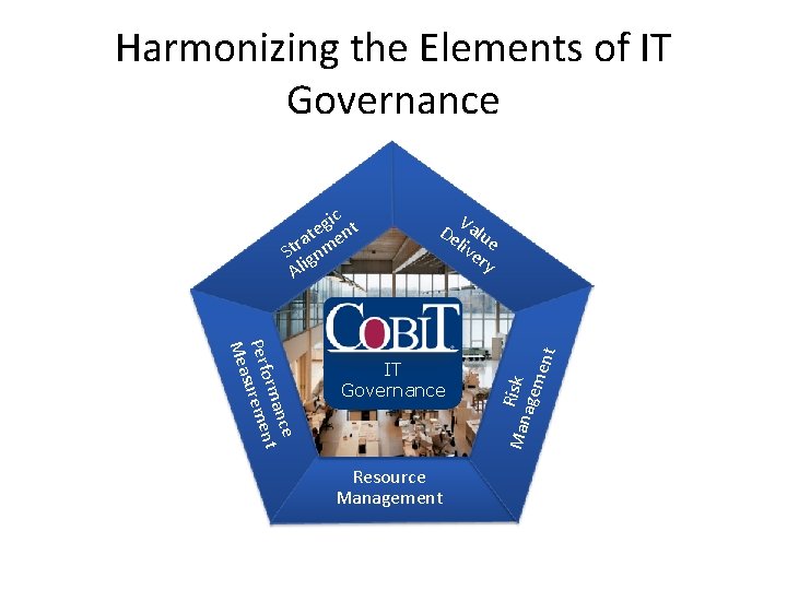 Harmonizing the Elements of IT Governance t n orm Perf sureme Mea IT Governance
