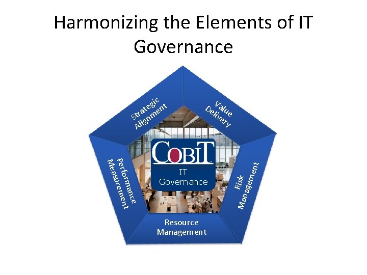 Harmonizing the Elements of IT Governance t n orm Perf sureme Mea IT Governance