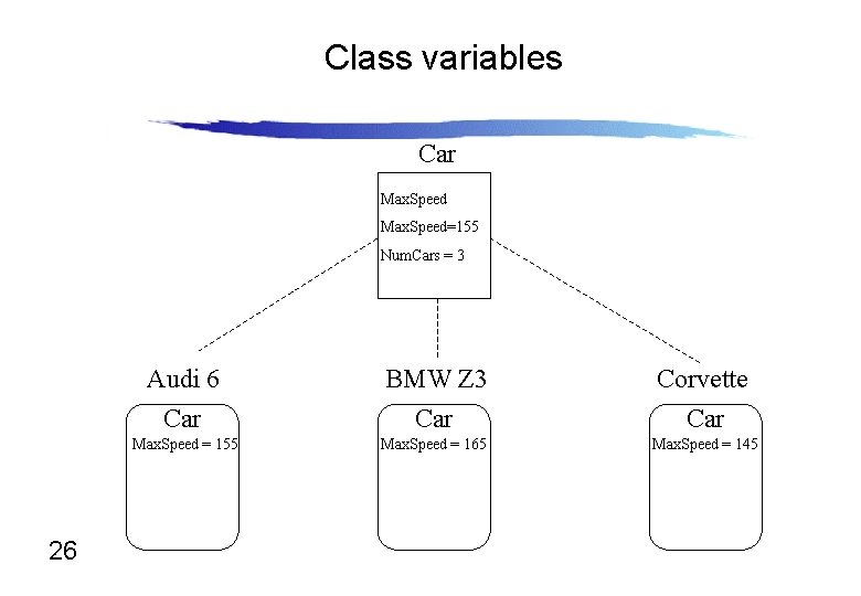 Class variables Car Max. Speed=155 Num. Cars = 3 26 Audi 6 Car BMW