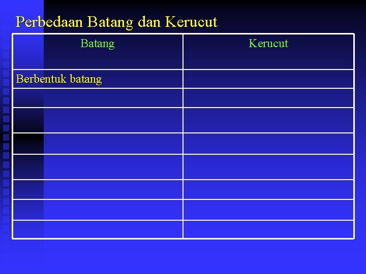 Perbedaan Batang dan Kerucut Batang Berbentuk batang Kerucut 