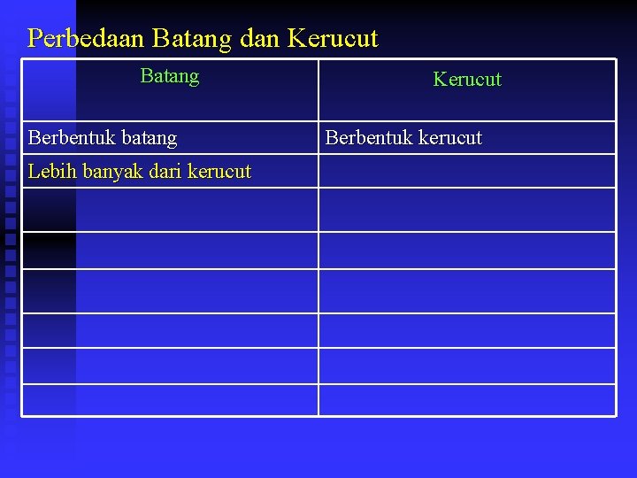 Perbedaan Batang dan Kerucut Batang Berbentuk batang Lebih banyak dari kerucut Kerucut Berbentuk kerucut