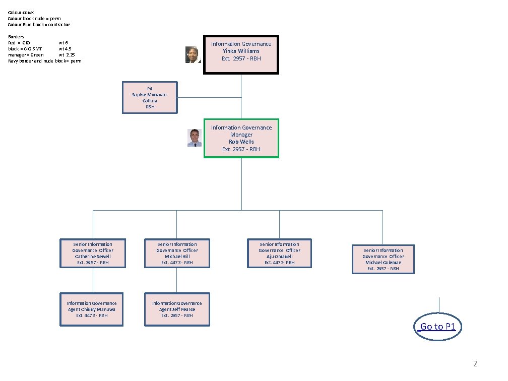 Colour code: Colour block nude = perm Colour Blue block = contractor Borders Red