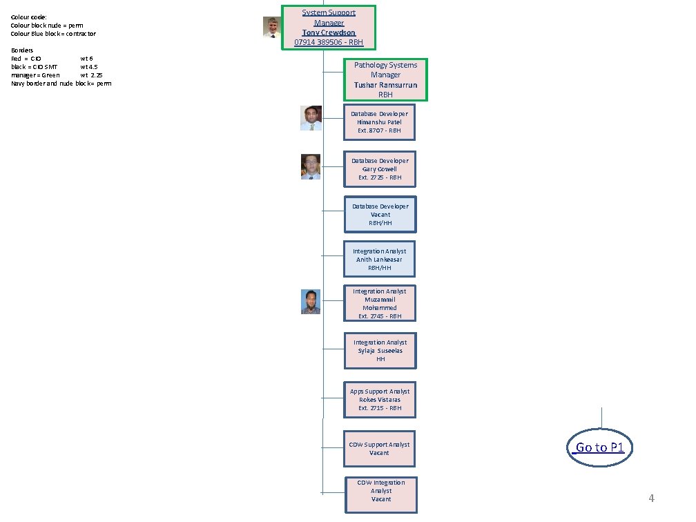 Colour code: Colour block nude = perm Colour Blue block = contractor Borders Red
