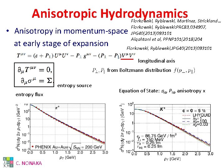 Anisotropic Hydrodynamics Florkowski, Ryblewski, Martinez, Strickland… Florkowski, Ryblewski: PRC 83, 034907, JPG 40(2013)093101 Alqahtani