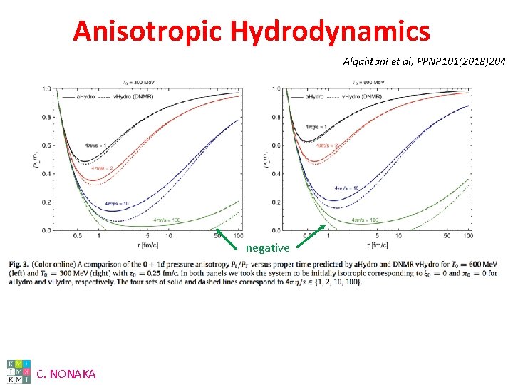 Anisotropic Hydrodynamics Alqahtani et al, PPNP 101(2018)204 negative C. NONAKA 