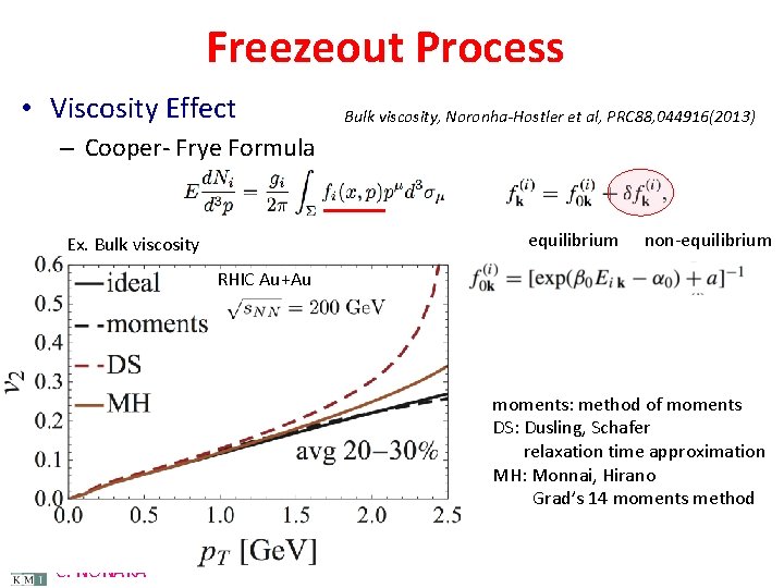 Freezeout Process • Viscosity Effect Bulk viscosity, Noronha-Hostler et al, PRC 88, 044916(2013) –