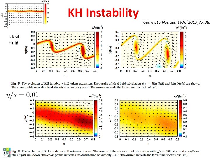 KH Instability Ideal fluid C. NONAKA Okamoto, Nonaka, EPJC(2017)77, 383 