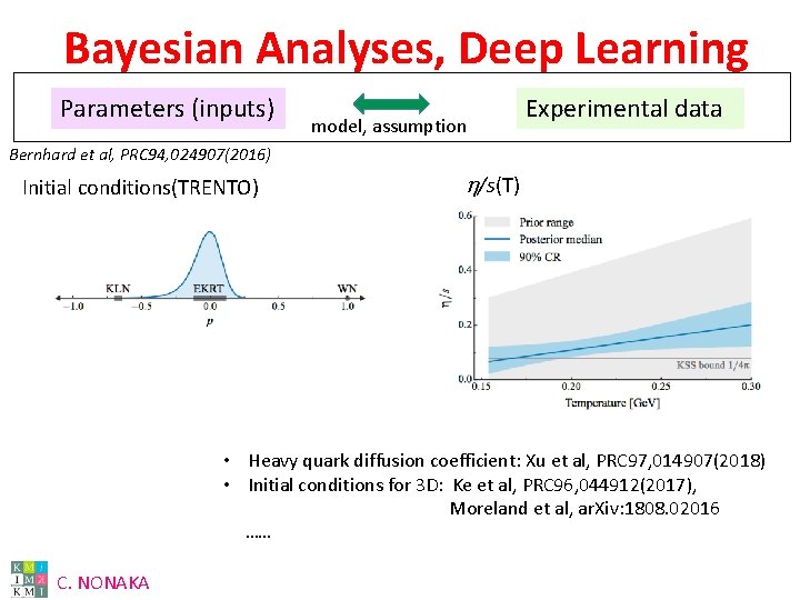 Bayesian Analyses, Deep Learning Parameters (inputs) model, assumption Experimental data Bernhard et al, PRC