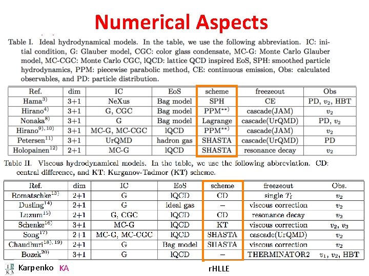 Ideal Karpenko C. NONAKA Numerical Aspects r. HLLE 