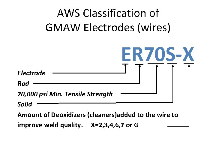 AWS Classification of GMAW Electrodes (wires) ER 70 S-X Electrode Rod 70, 000 psi