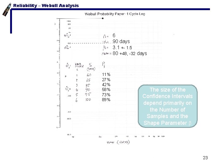 Reliability – Webull Analysis Weibull Paper 6 90 days 3. 1 +- 1. 5