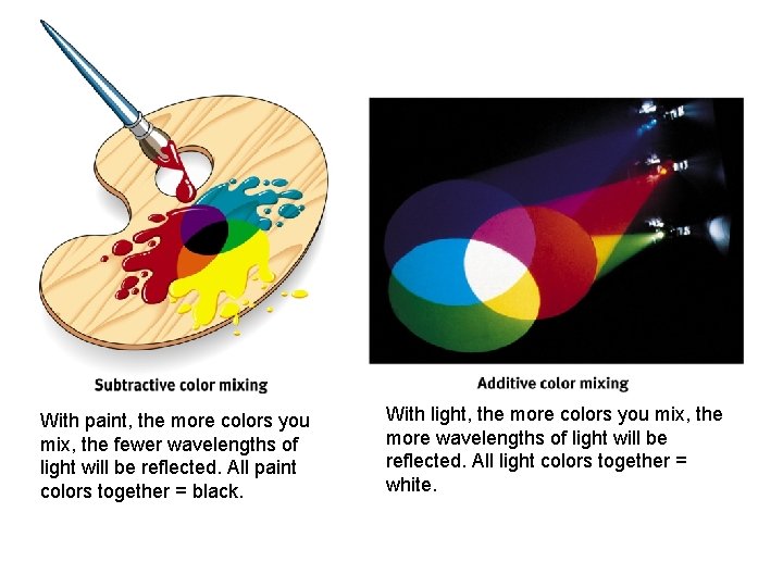 With paint, the more colors you mix, the fewer wavelengths of light will be